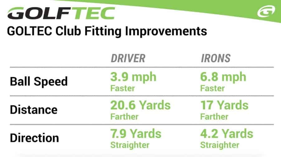 Should a Beginner Get Golfer Fitted for Clubs? Focus On Enjoyment