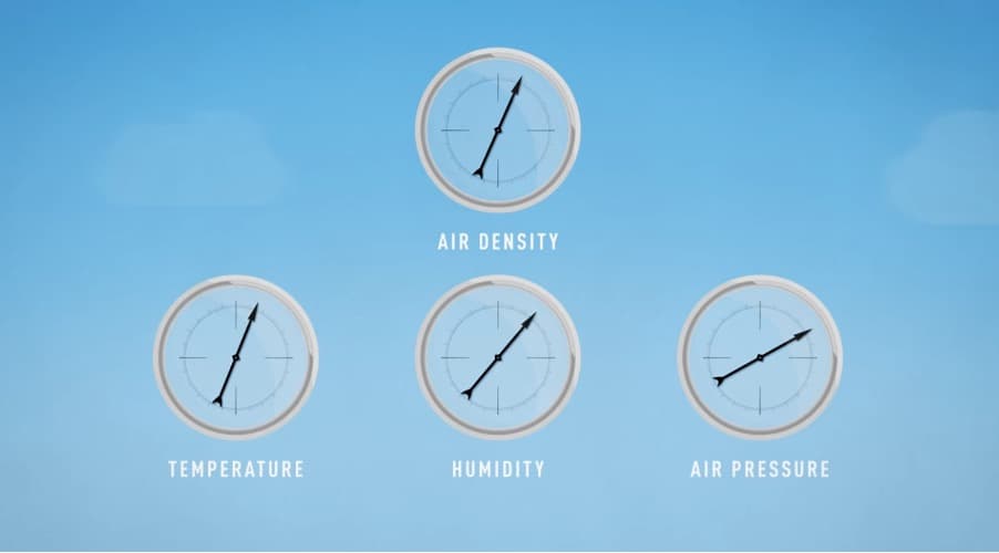 What Affects Golf Ball Distance? Beware ALL the Uncontrollables!