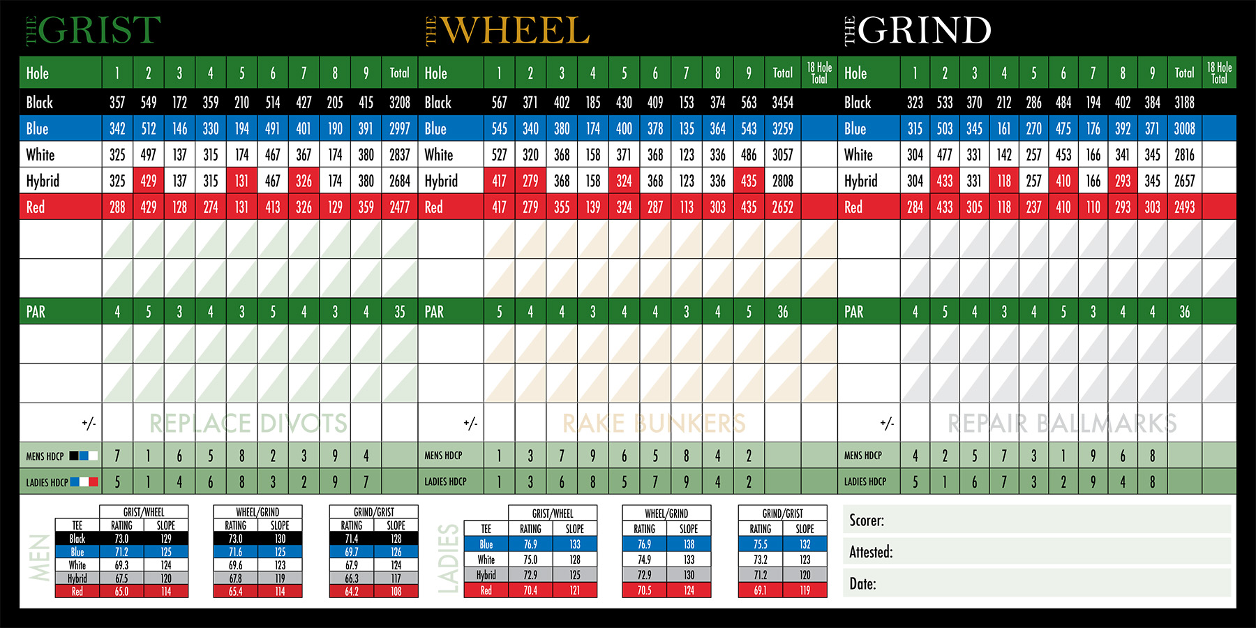 Mill Run Golf Club GolfinOntario.ca