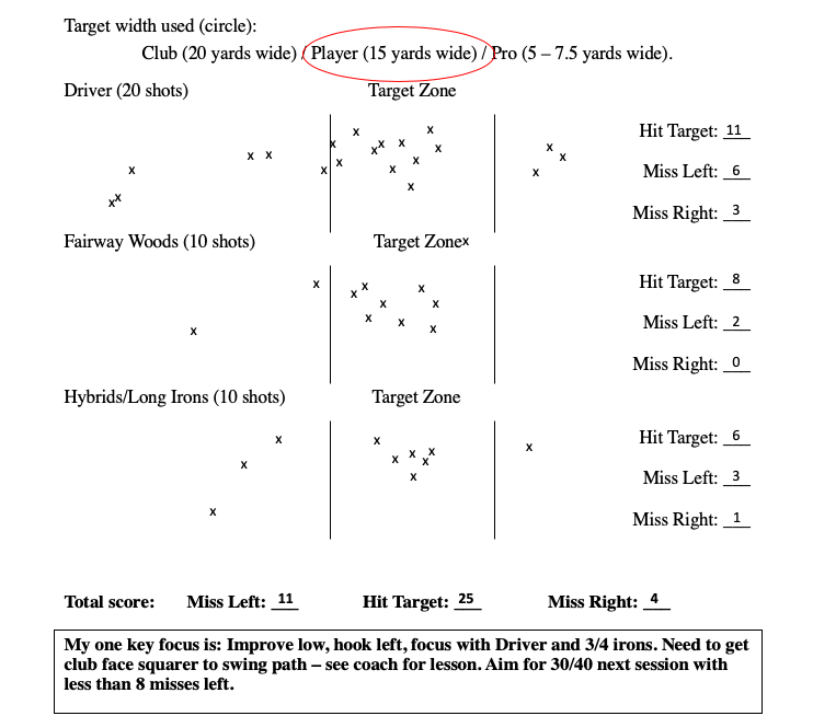 Golf Insider Practice System Golf Insider