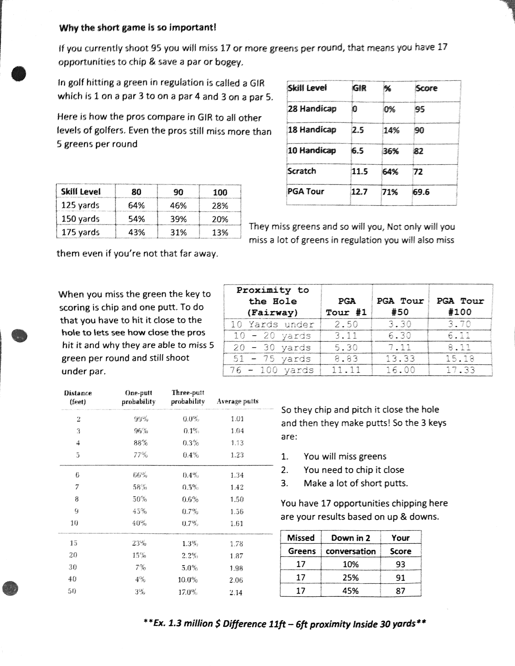 The Difference of Golf Coach vs Golf Instructor