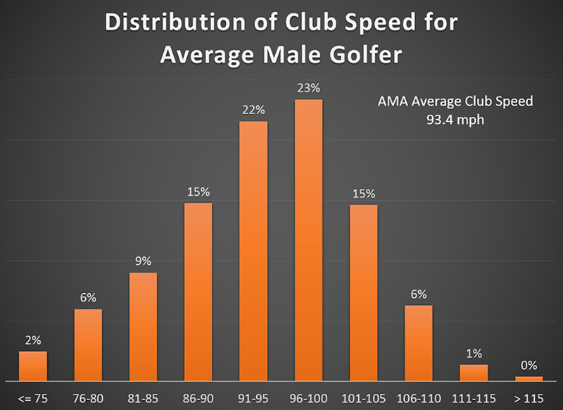Golf Ball Compression vs Swing Speed Golf Kit Advisor