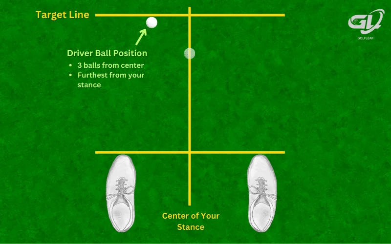 Golf Ball Position Chart For Beginners Golf Leap