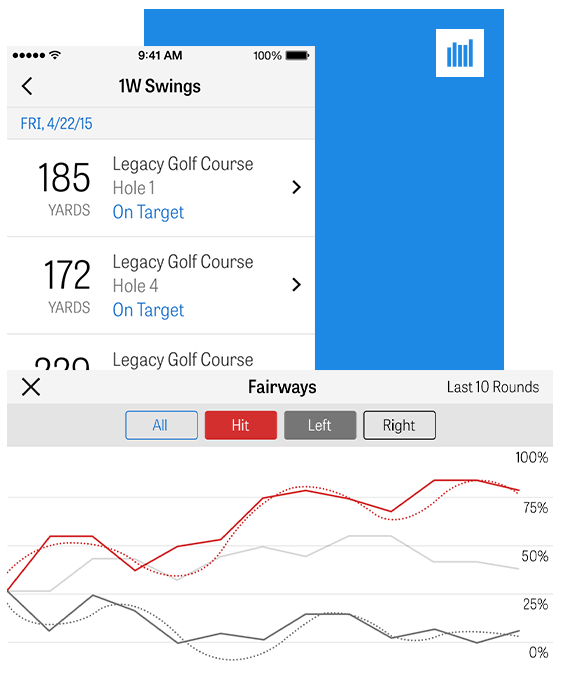 Scoring & Statistics Golfshot