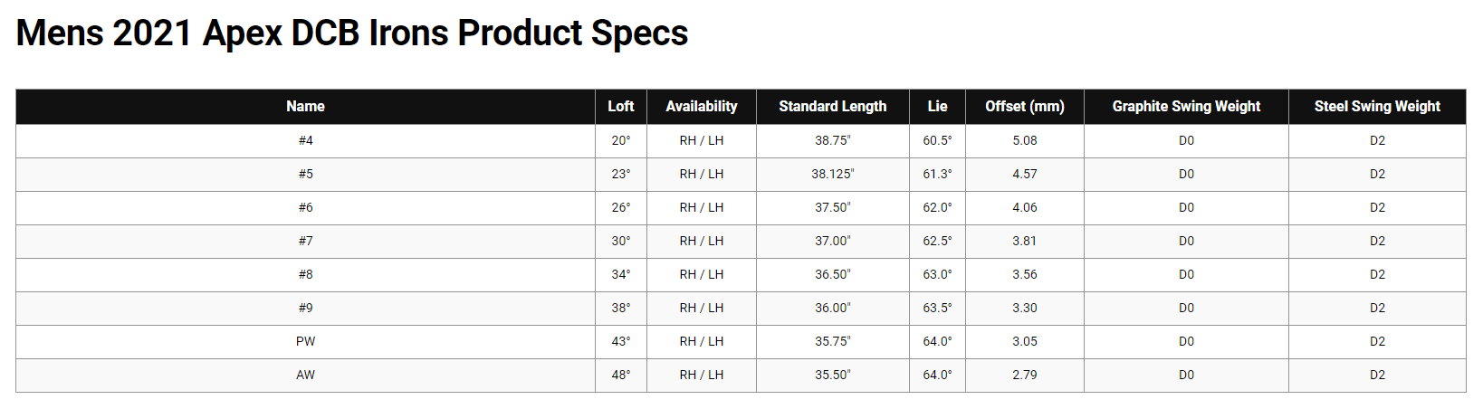 Callaway Apex DCB 21 Irons Review