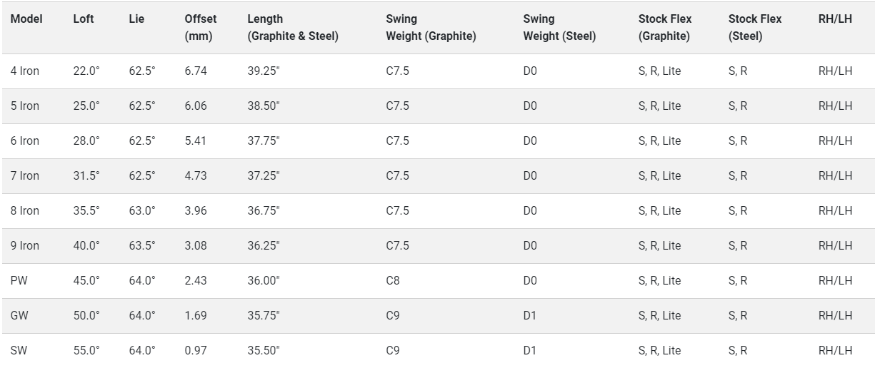 Cobra AIRX Irons Review Lightweight HighFlyers
