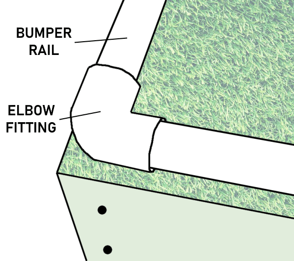 How To Build An Indoor Putting Green StepByStep DIY Guide