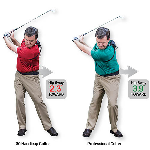 Golf Science Golf Ball Flight Laws The GOLFTEC Scramble