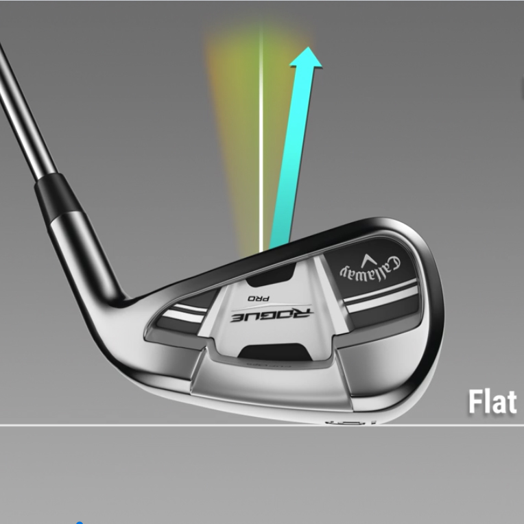 What_is_lie_angle_flat The GOLFTEC Scramble