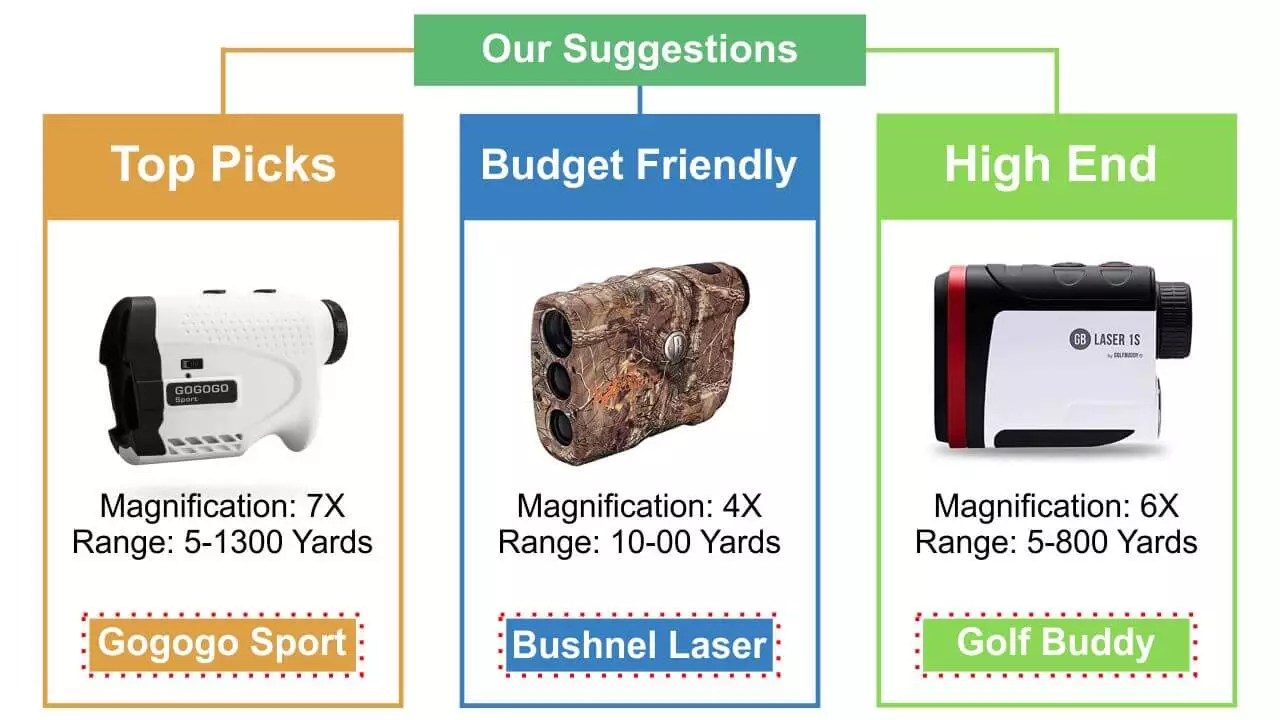 Best Golf Rangefinder Under 200 Affordable Flag distance finder