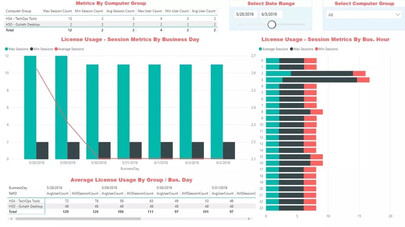 Employee Productivity Tracking Goliath Technologies