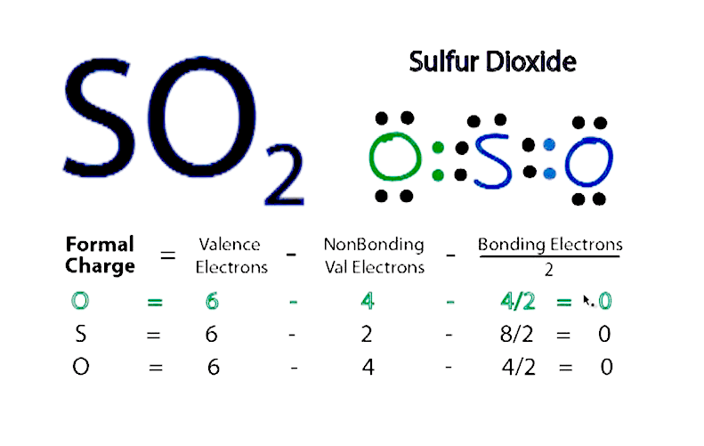 Lewis Structure of SO₂ Drawing & Bonding Explained