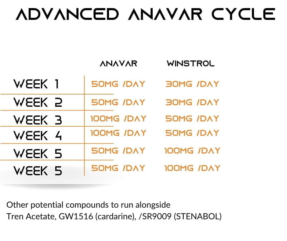 Best sources to buy Anavar in the US (oxandrolone 50mg) Lift and Press