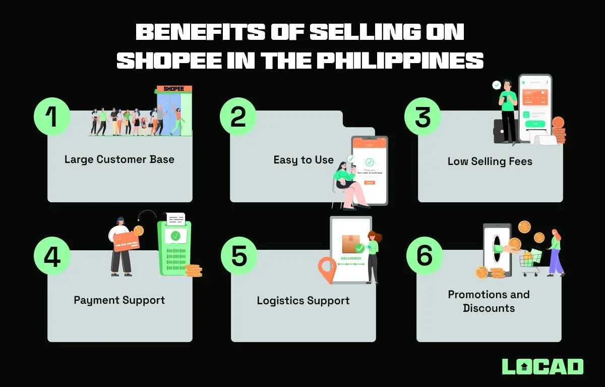 Shopee Seller Shipping Guide Philippines [+Infographics] Locad