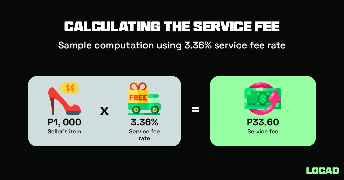 Shopee Seller Fees 2023 Key Information [+Infographics] Locad
