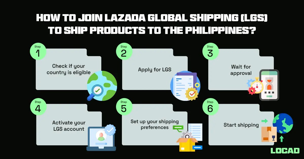 Lazada Seller Shipping Guide Philippines [+Infographics] Locad