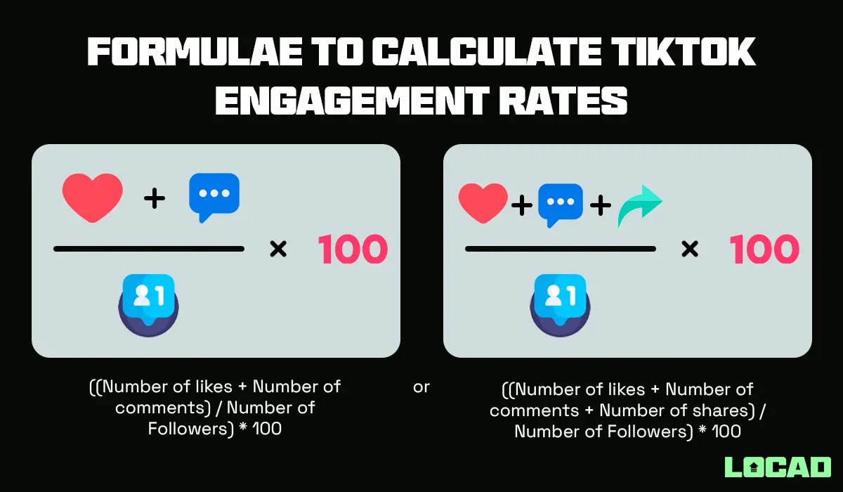 How to Analyze Performance on TikTok Locad