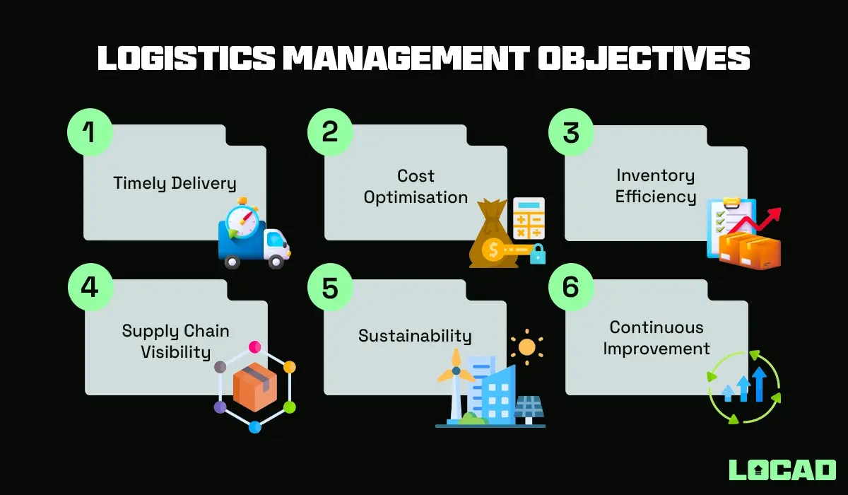 Logistics Management Definition, Challenges, Best Practices