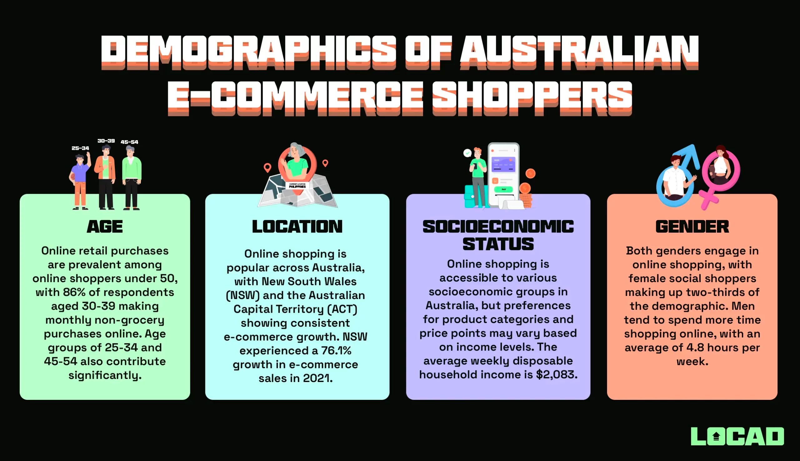 Understanding Shoppers in Australia