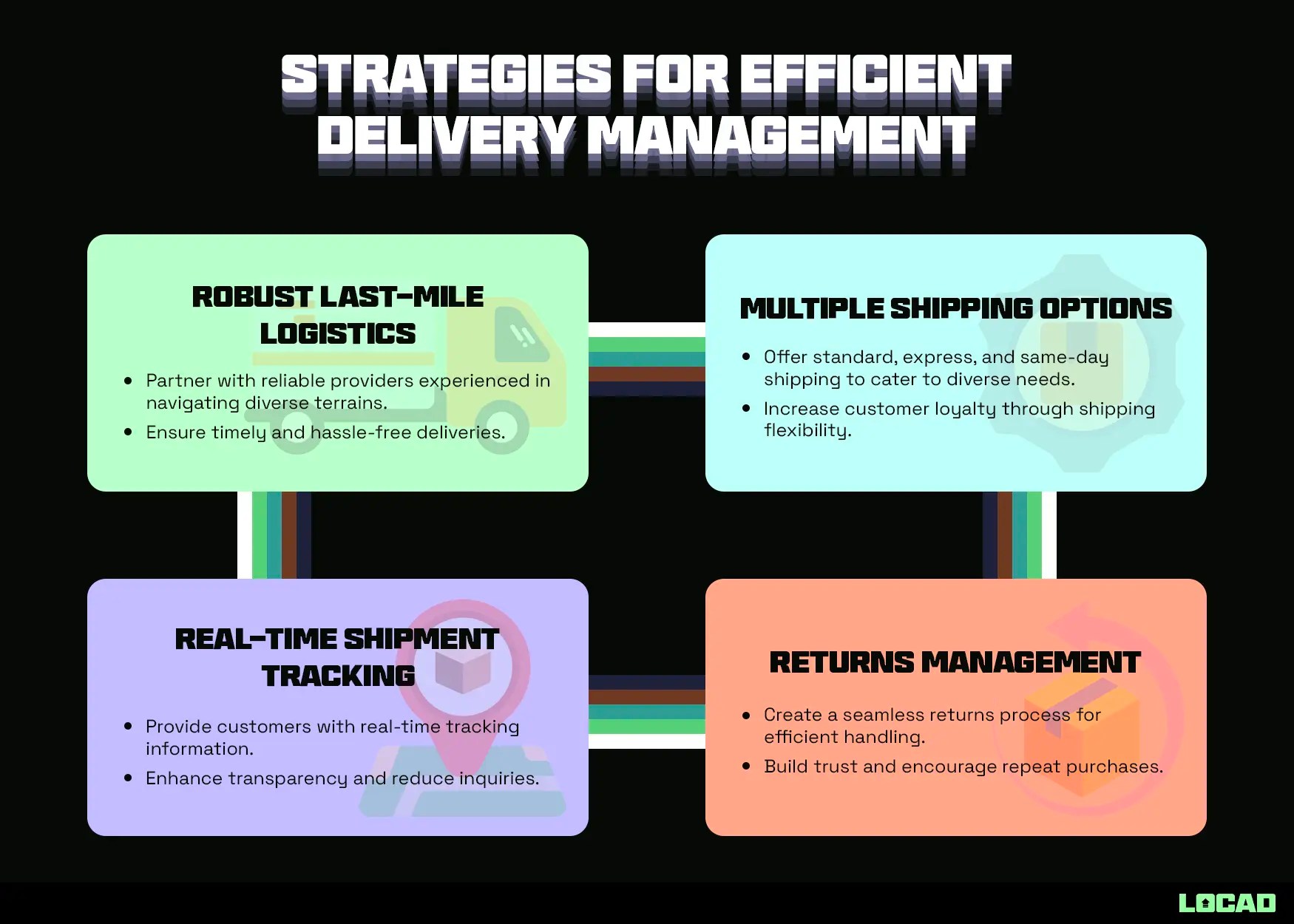 Navigating Fulfillment Challenges in Australia [+Template
