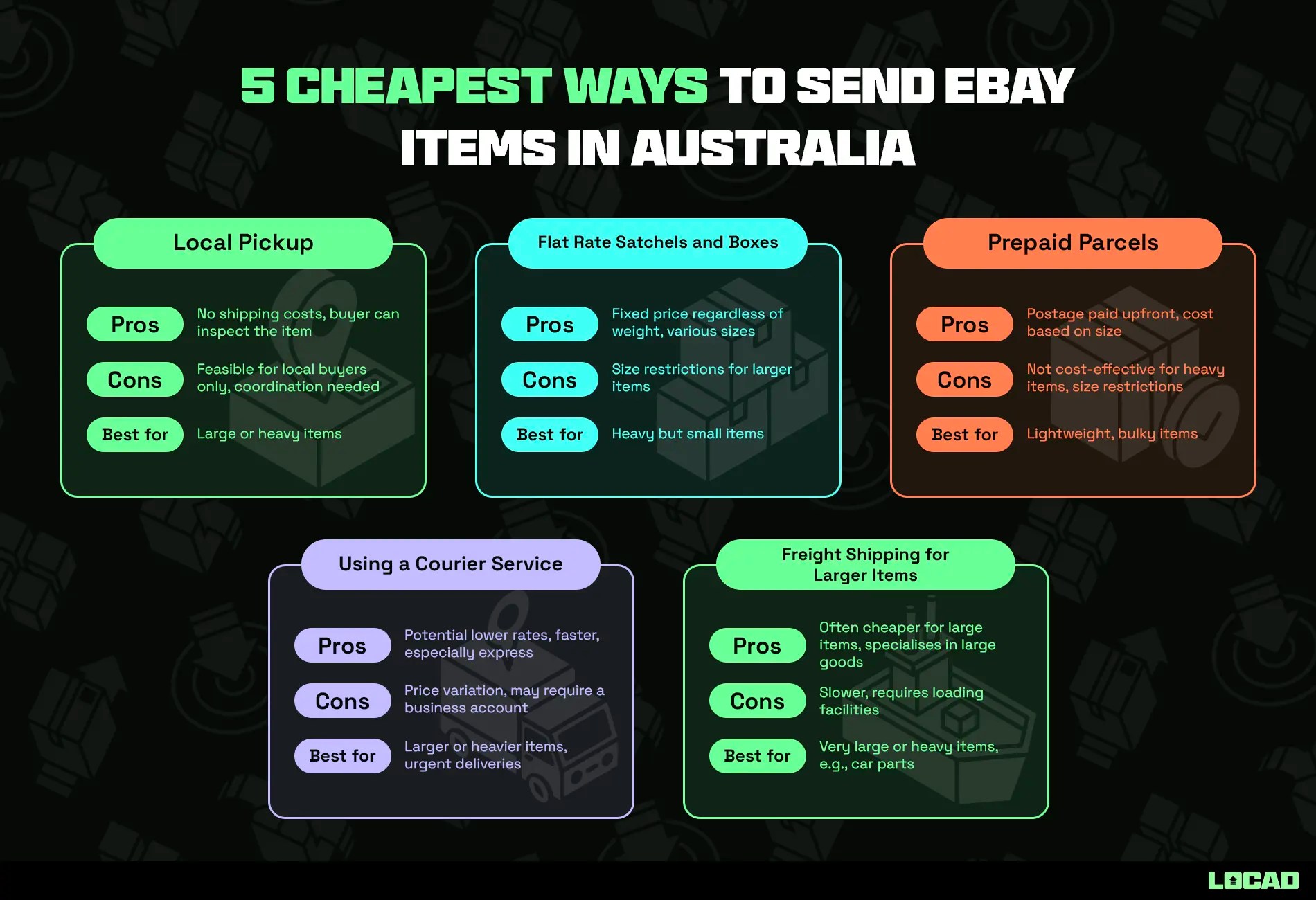 5 Cheapest Ways to Send eBay Items in Australia Locad