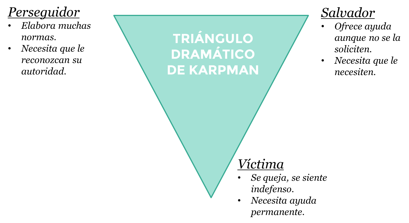 ¿Qué es el Triángulo Dramático Karpman? Golsmedia
