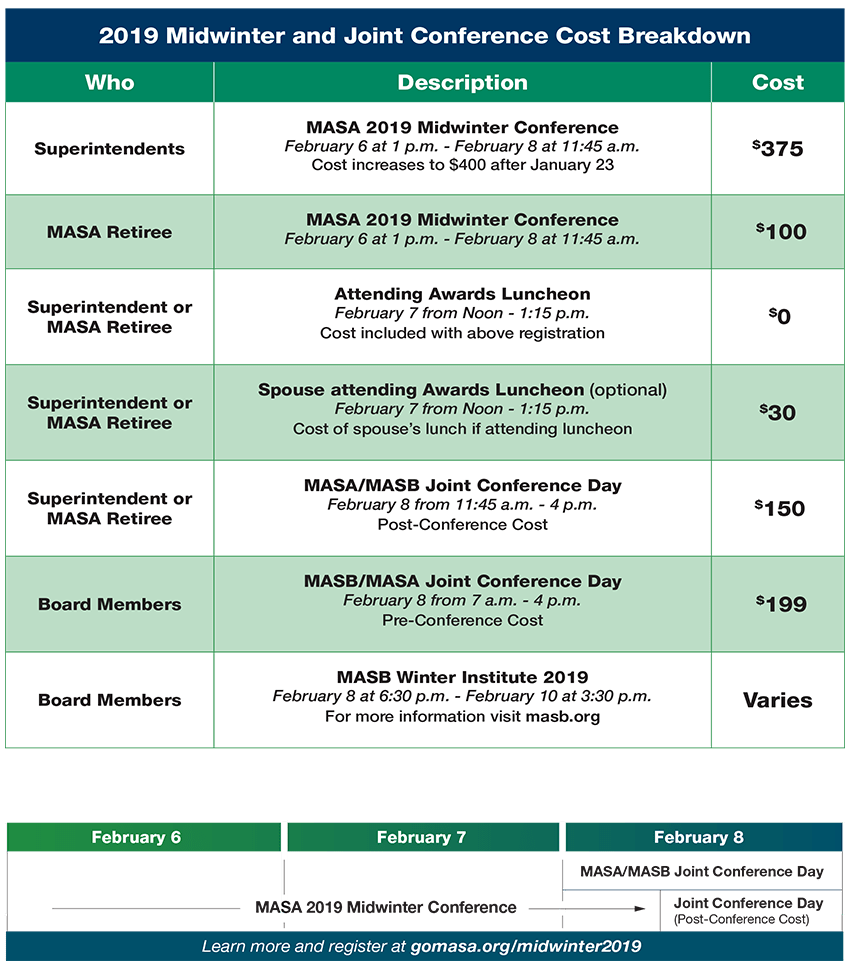 MASA 2019 Midwinter and Joint Conference Cost Breakdown Michigan