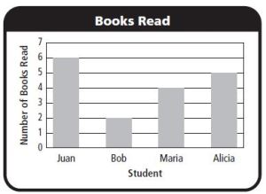 Go Math Grade 3 Chapter 1 Answer Key Pdf Addition and Subtraction ...