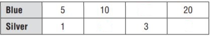 Go Math Grade 6 Answer Key Chapter 4 Model Ratios 11