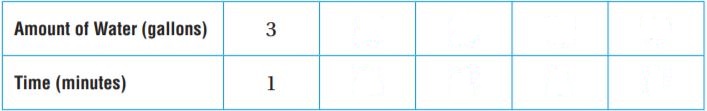 Go Math Grade 6 Answer Key Chapter 4 Model Ratios 52