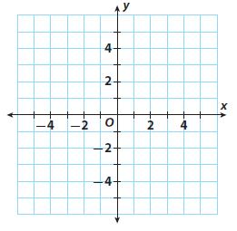 Go Math Grade 8 Answer Key Chapter 4 Nonproportional Relationships Lesson 3: Graphing Linear Nonproportional Relationships Using Slope and y-intercept img 22