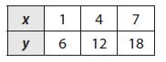 Go Math Grade 8 Answer Key Chapter 6 Functions – Go Math Answer Key