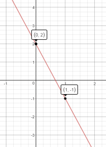 Grade 8 Chapter 4 image 2