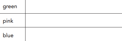 Go Math 1st Grade Answer Key Chapter 9 Measurement 9.2 3