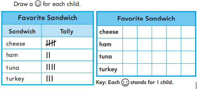 Go Math Grade 2 Chapter 10 Answer Key Pdf Data – Go Math Answer Key