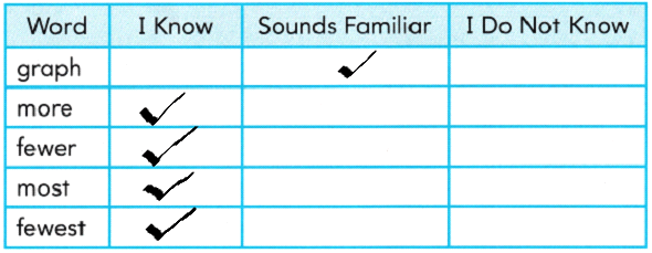 Texas Go Math Grade 1 Unit 5 Answer Key Data Analysis – Go Math Answer Key