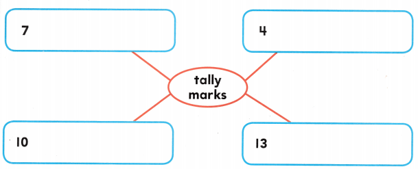 Texas Go Math Grade 2 Unit 5 Answer Key Data Analysis – Go Math Answer Key