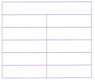 Texas Go Math Grade 5 Module 15 Assessment Answer Key – Go Math Answer Key
