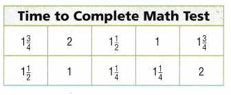 Texas Go Math Grade 5 Unit 5 Assessment Answer Key – Go Math Answer Key