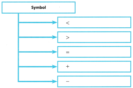 Texas Go Math Grade 6 Module 1 Answer Key Integers – Go Math Answer Key