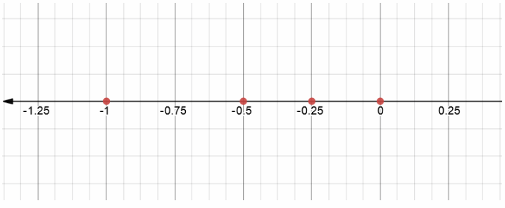 Texas Go Math Grade 6 Unit 1 Study Guide Review Answer Key – Go Math ...