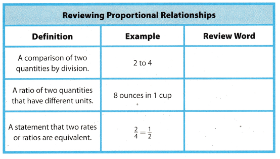 Texas Go Math Grade 7 Module 7 Answer Key Linear Relationships – Go ...