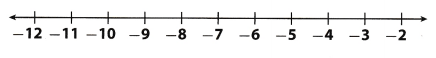 Texas Go Math Grade 6 Lesson 13.2 Answer Key Addition and Subtraction ...