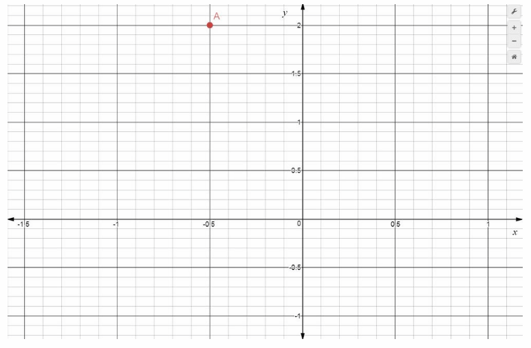 Texas Go Math Grade 6 Lesson 14 1 Answer Key Graphing On The Coordinate Plane Go Math Answer Key Texas go math grade 6 lesson 14 1 answer key graphing on the coordinate plane go math answer key