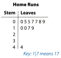 Texas Go Math Grade 6 Lesson 17.4 Answer Key Stem-and-Leaf Plots and ...