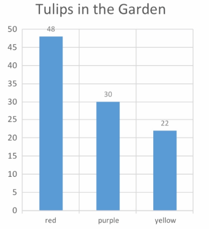 Texas Go Math Grade 6 Lesson 17.5 Answer Key Categorical Data – Go Math ...