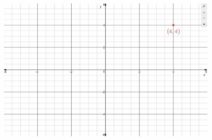 Texas Go Math Grade 6 Unit 4 Study Guide Review Answer Key – Go Math ...