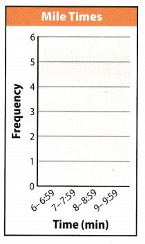 Texas Go Math Grade 6 Unit 6 Study Guide Review Answer Key – Go Math ...