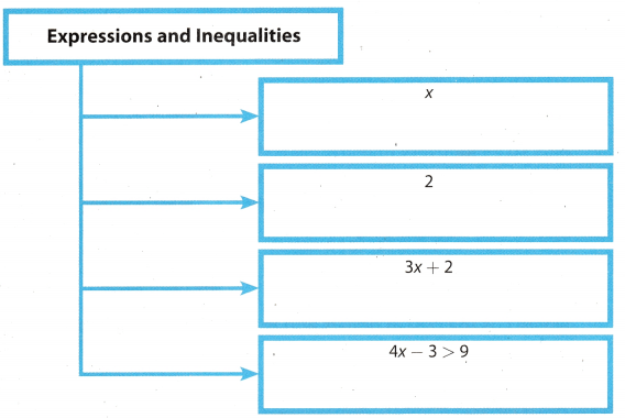 Texas Go Math Grade 7 Module 8 Answer Key Equations and Inequalities ...