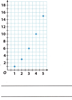 Texas Go Math Grade 8 Lesson 5.3 Answer Key Linear Relationships and ...